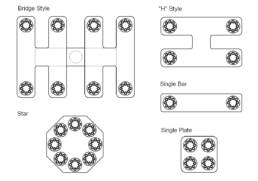 Manifold System Applications