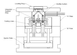 Single Module Sample Mold Layout