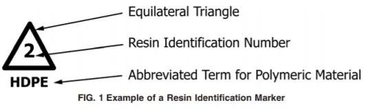 Resin identification marker consisting of a triangle, resin identification number, and resin abbreviation to aid in recycling